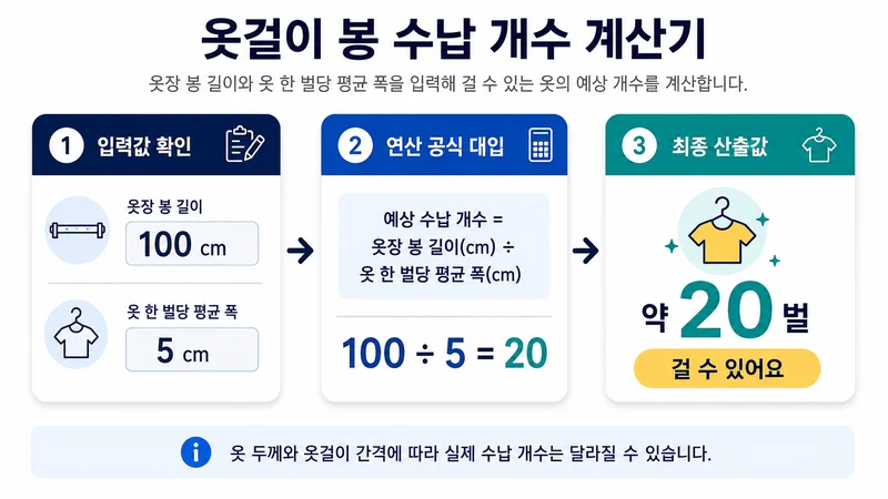 옷걸이 봉 수납 개수 계산기 계산 방법 및 공식