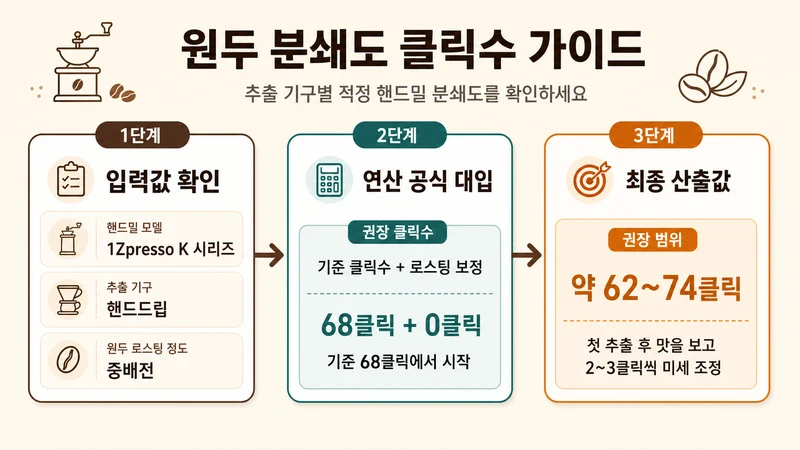 원두 분쇄도 클릭수 가이드 계산 방법 및 공식