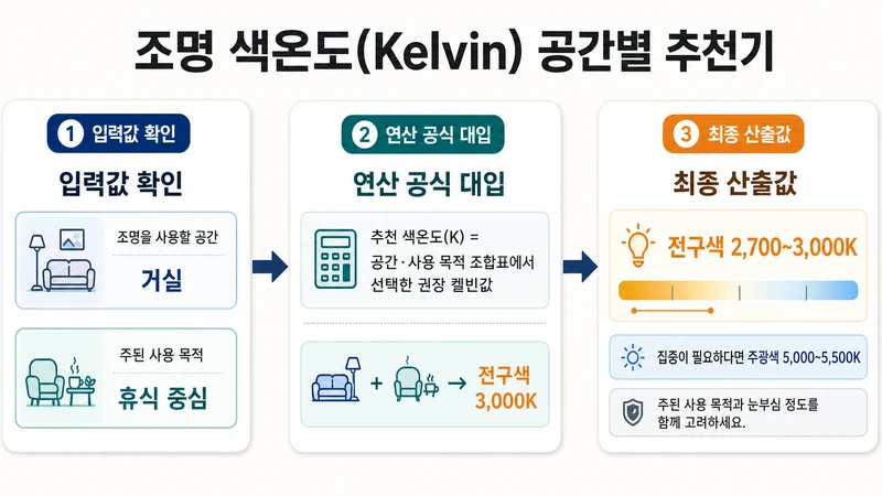 조명 색온도(Kelvin) 공간별 추천기 계산 방법 및 공식