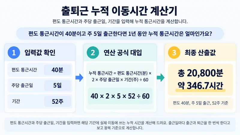 출퇴근 누적 이동시간 계산기 계산 방법 및 공식