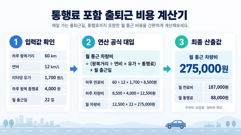 통행료 포함 출퇴근 비용 계산기 계산 방법 및 공식