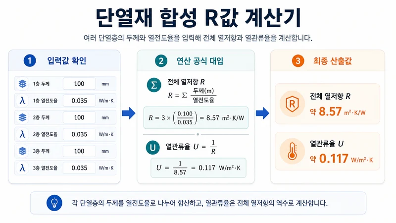 단열재 합성 R값 계산기 계산 방법 및 공식