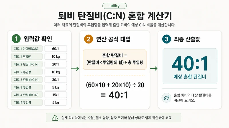 퇴비 탄질비(C:N) 혼합 계산기 계산 방법 및 공식