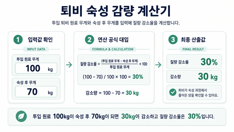 퇴비 숙성 감량 계산기 계산 방법 및 공식