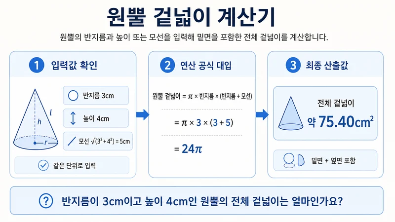 원뿔 겉넓이 계산기 계산 방법 및 공식