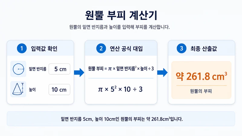 원뿔 부피 계산기 계산 방법 및 공식