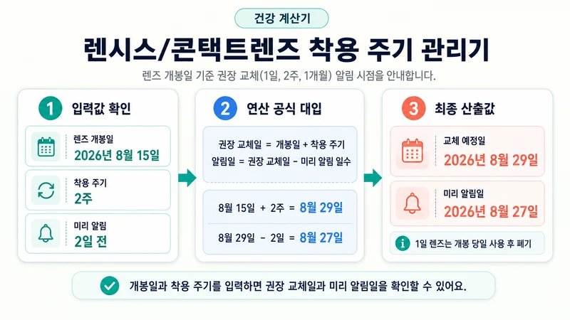 렌시스/콘택트렌즈 착용 주기 관리기 계산 방법 및 공식
