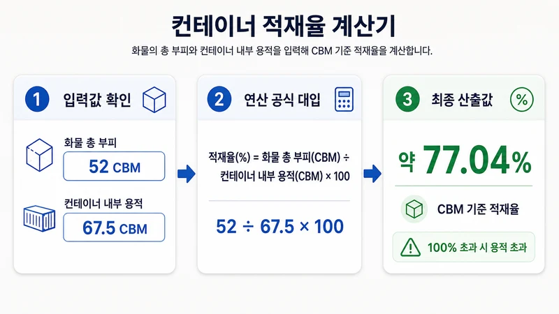 컨테이너 적재율 계산기 계산 방법 및 공식