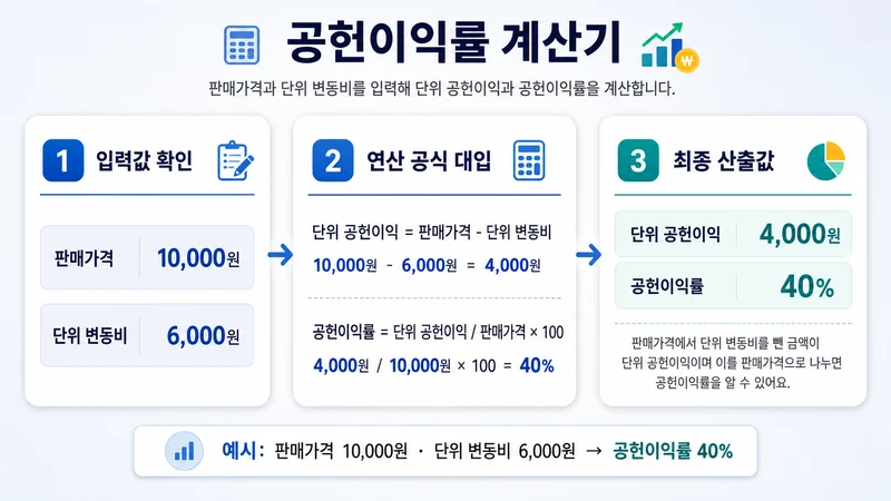 공헌이익률 계산기 계산 방법 및 공식