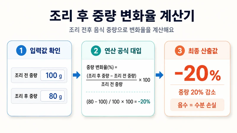 조리 후 중량 변화율 계산기 계산 방법 및 공식