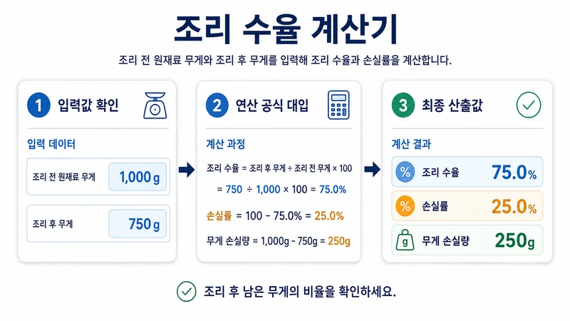 조리 수율 계산기 계산 방법 및 공식
