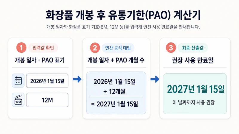 화장품 개봉 후 유통기한(PAO) 계산기 계산 방법 및 공식