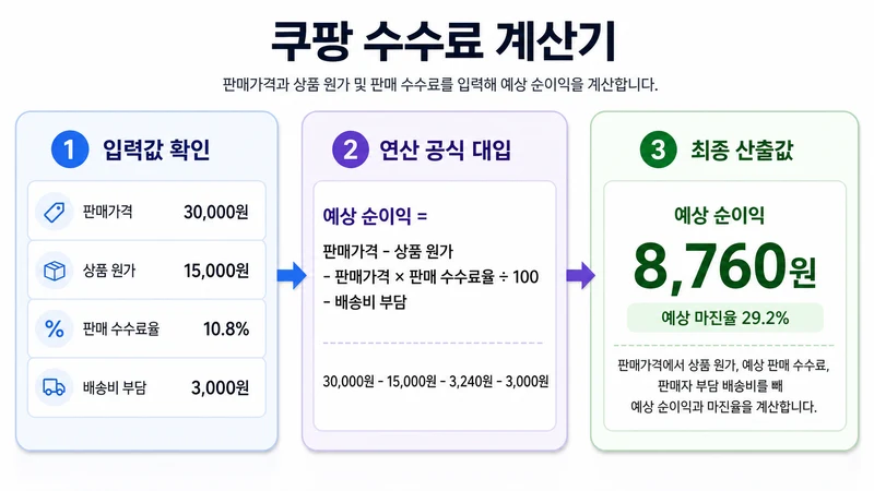 쿠팡 수수료 계산기 계산 방법 및 공식
