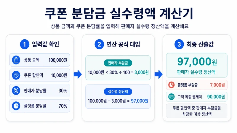 쿠폰 분담금 실수령액 계산기 계산 방법 및 공식