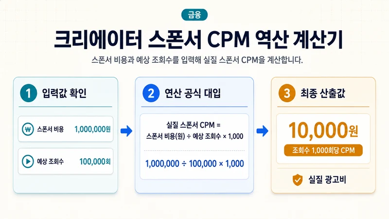 크리에이터 스폰서 CPM 역산 계산기 계산 방법 및 공식
