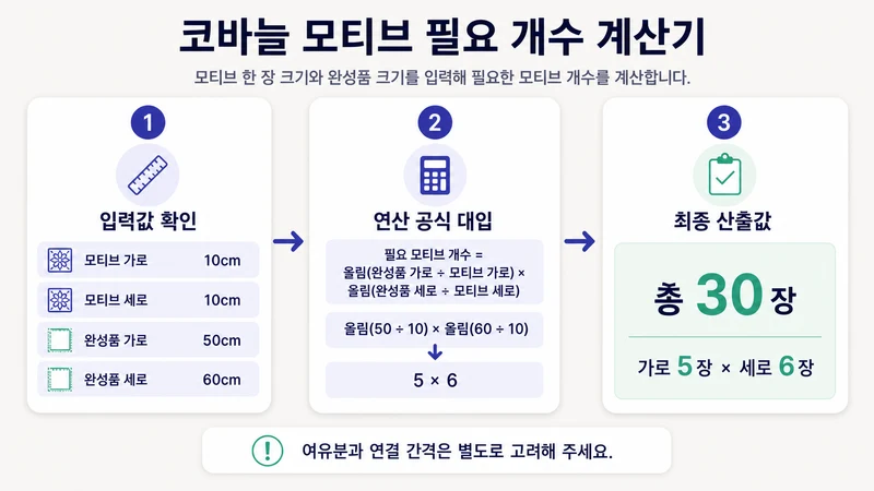 코바늘 모티브 필요 개수 계산기 계산 방법 및 공식