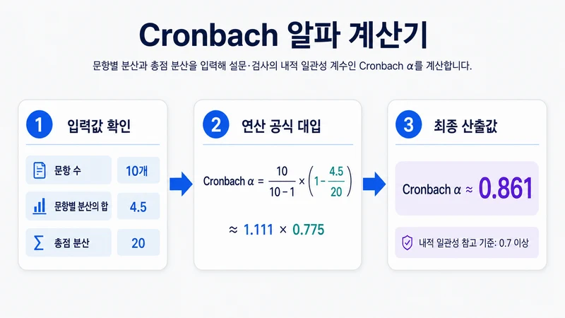 Cronbach 알파 계산기 계산 방법 및 공식