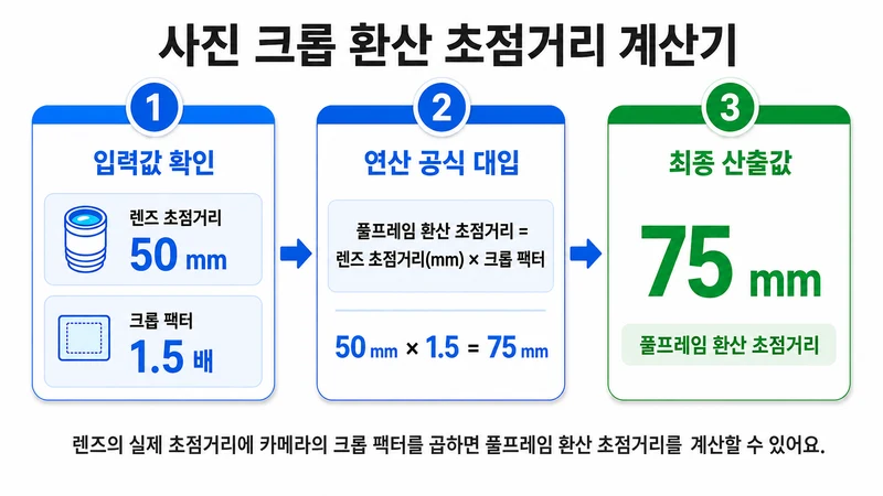 사진 크롭 환산 초점거리 계산기 계산 방법 및 공식