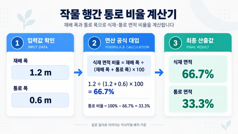 작물 행간 통로 비율 계산기 계산 방법 및 공식