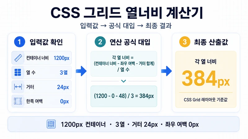 CSS 그리드 열너비 계산기 계산 방법 및 공식