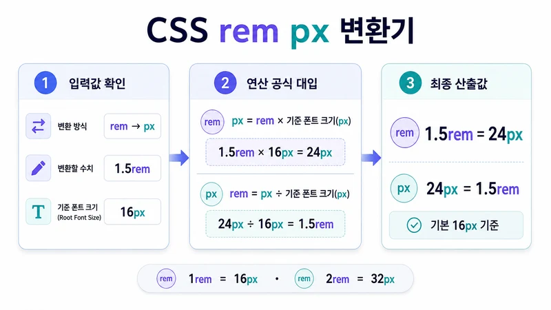CSS rem px 변환기 계산 방법 및 공식