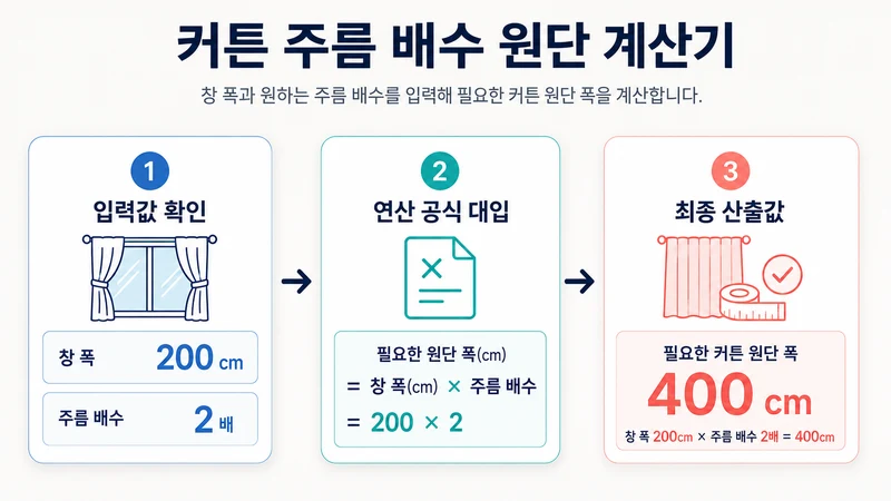 커튼 주름 배수 원단 계산기 계산 방법 및 공식