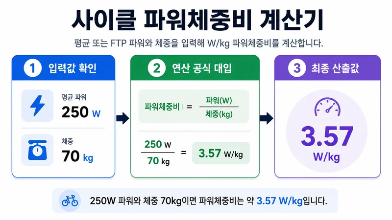 사이클 파워체중비 계산기 계산 방법 및 공식
