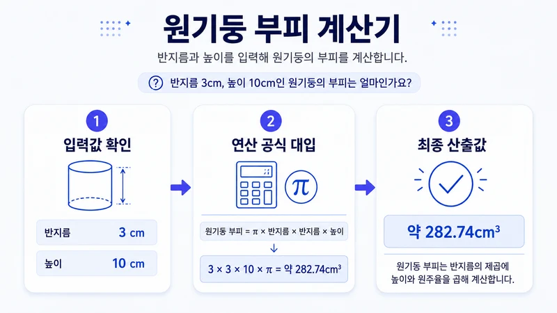 원기둥 부피 계산기 계산 방법 및 공식