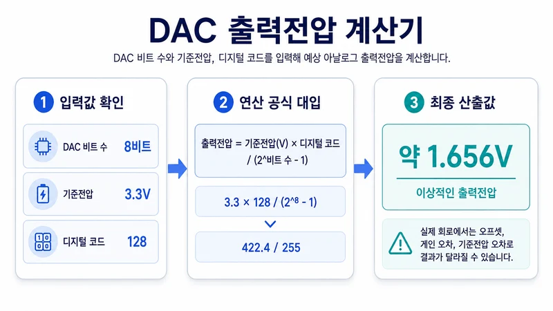 DAC 출력전압 계산기 계산 방법 및 공식