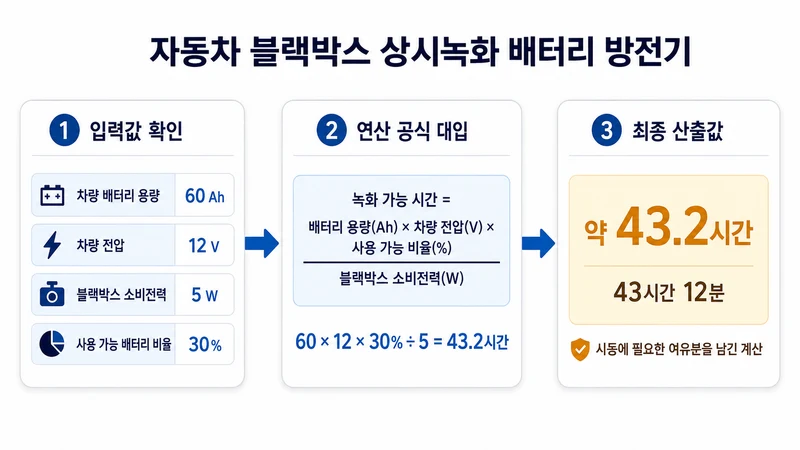 자동차 블랙박스 상시녹화 배터리 방전기 계산 방법 및 공식