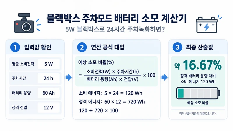 블랙박스 주차모드 배터리 소모 계산기 계산 방법 및 공식