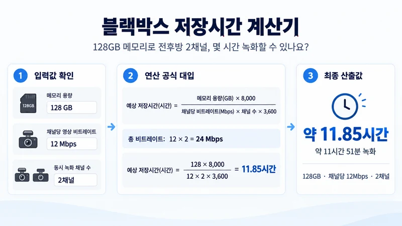 블랙박스 저장시간 계산기 계산 방법 및 공식