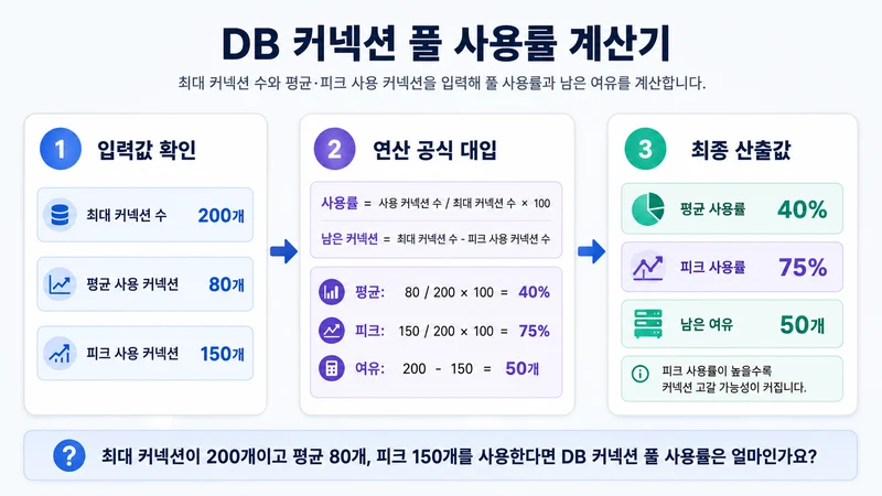 DB 커넥션 풀 사용률 계산기 계산 방법 및 공식