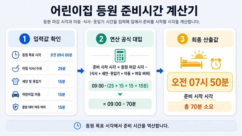어린이집 등원 준비시간 계산기 계산 방법 및 공식