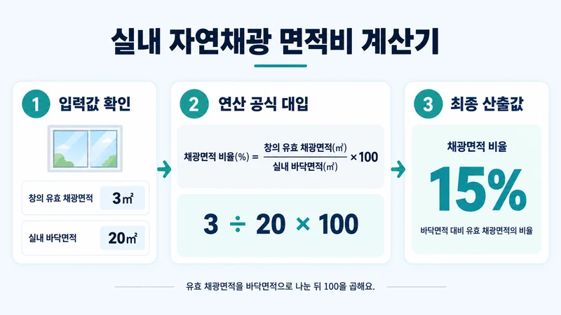 실내 자연채광 면적비 계산기 계산 방법 및 공식
