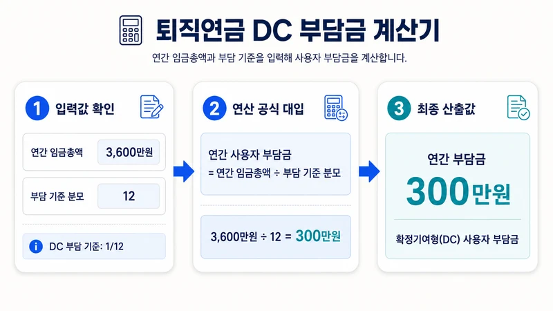 퇴직연금 DC 부담금 계산기 계산 방법 및 공식