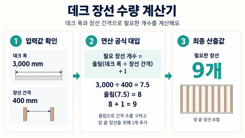 데크 장선 수량 계산기 계산 방법 및 공식