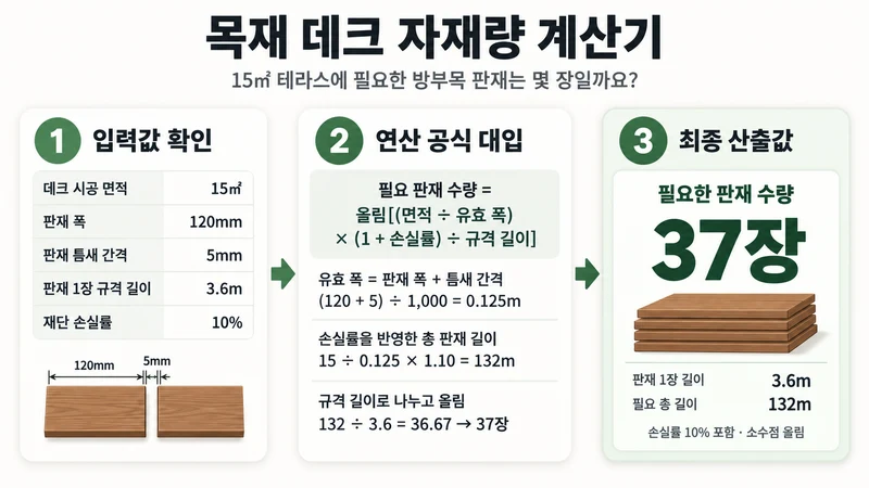 목재 데크 자재량 계산기 계산 방법 및 공식
