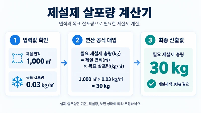제설제 살포량 계산기 계산 방법 및 공식