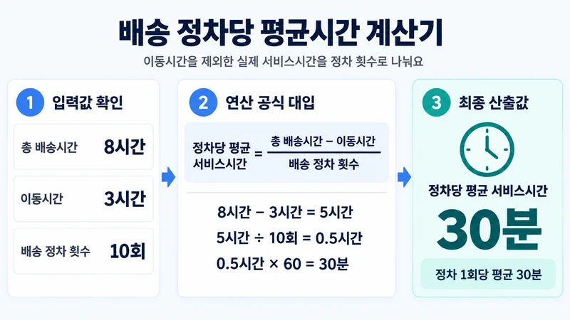 배송 정차당 평균시간 계산기 계산 방법 및 공식