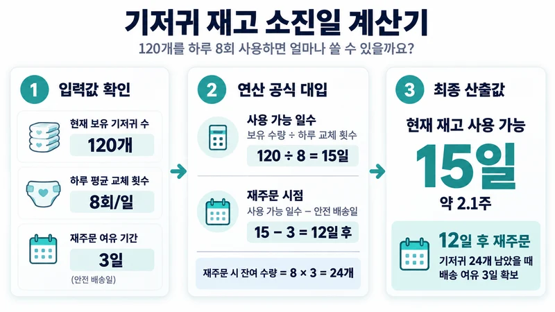 기저귀 재고 소진일 계산기 계산 방법 및 공식