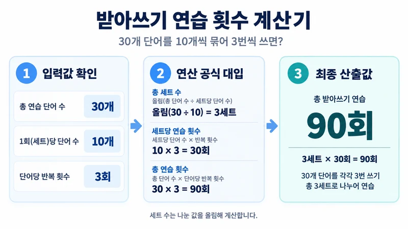 받아쓰기 연습 횟수 계산기 계산 방법 및 공식