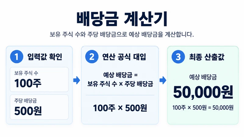 배당금 계산기 계산 방법 및 공식