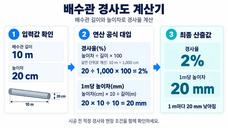 배수관 경사도 계산기 계산 방법 및 공식