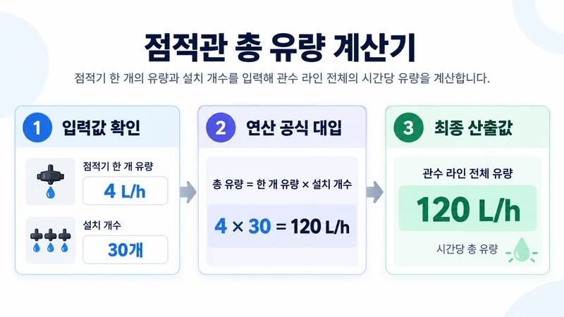 점적관 총 유량 계산기 계산 방법 및 공식
