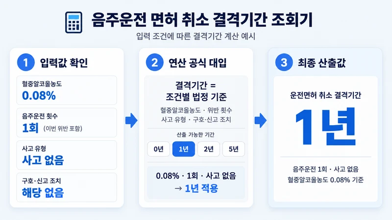 음주운전 면허 취소 결격기간 조회기 계산 방법 및 공식