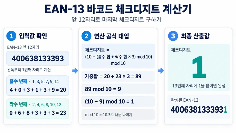 EAN-13 바코드 체크디지트 계산기 계산 방법 및 공식