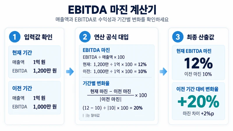 EBITDA 마진 계산기 계산 방법 및 공식