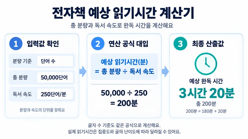전자책 예상 읽기시간 계산기 계산 방법 및 공식