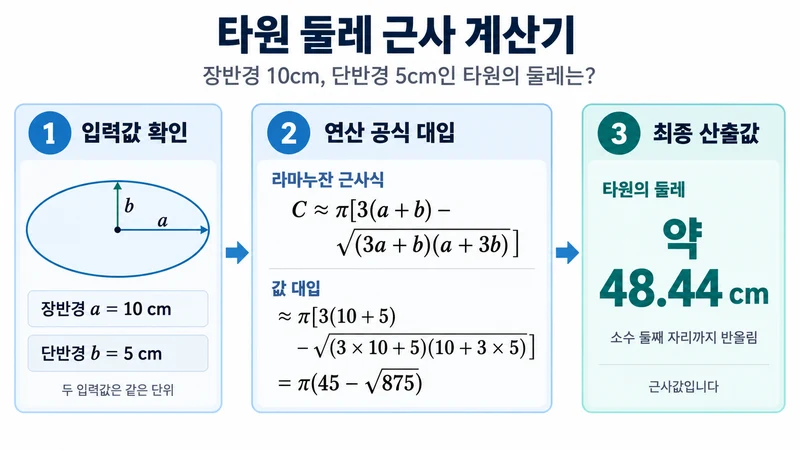 타원 둘레 근사 계산기 계산 방법 및 공식